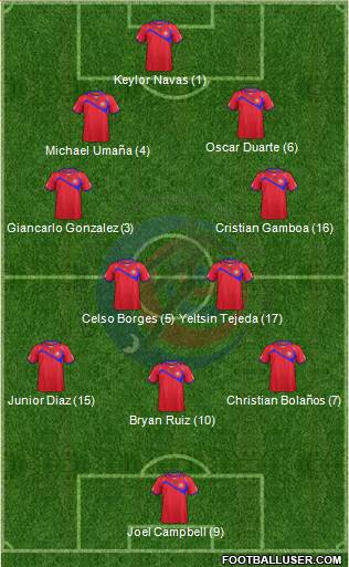 Costa Rica 4-4-1-1 football formation