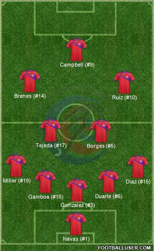 Costa Rica 5-3-2 football formation