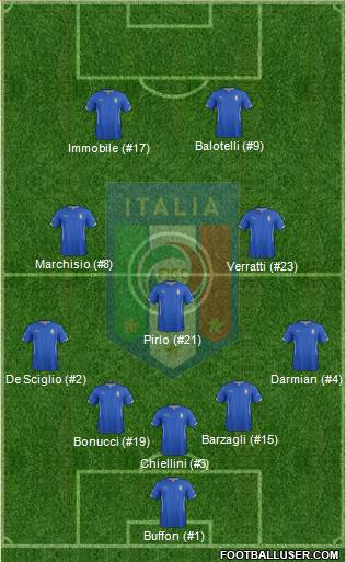 Italy 5-3-2 football formation