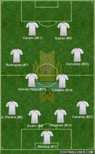 Uruguay 4-2-2-2 football formation