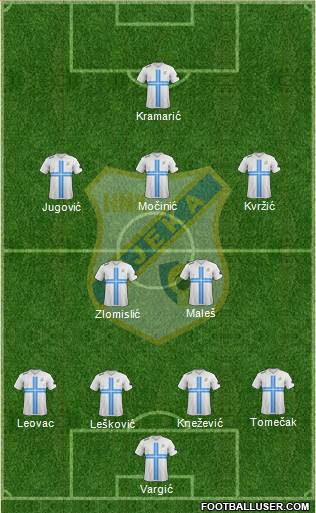 HNK Rijeka football formation