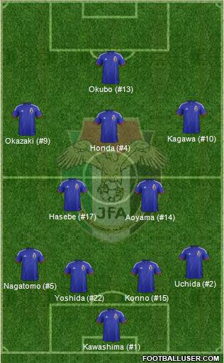 Japan 4-2-3-1 football formation