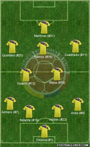 Colombia 4-2-3-1 football formation