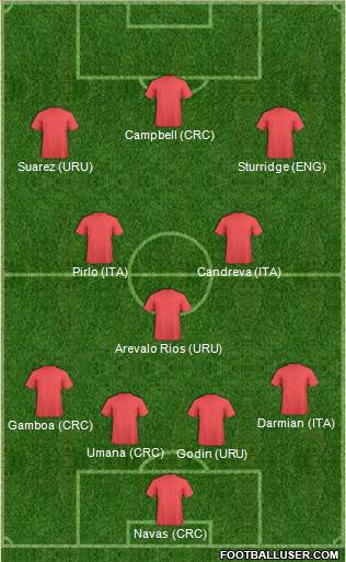 Championship Manager Team 4-3-3 football formation