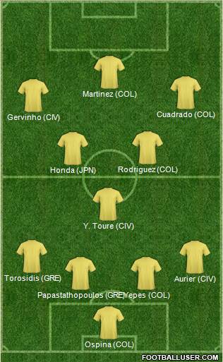 Championship Manager Team 4-3-3 football formation