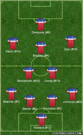 U.S.A. 4-2-3-1 football formation