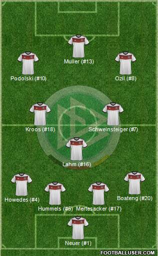 Germany 4-3-3 football formation