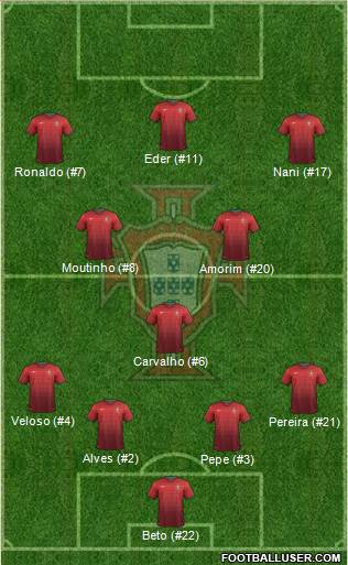 Portugal 4-3-3 football formation