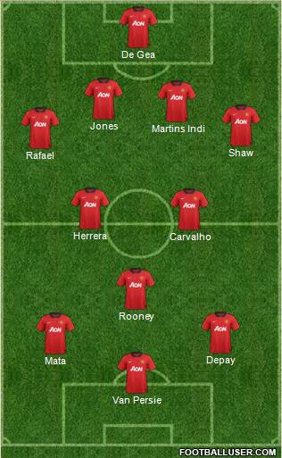 Manchester United 4-3-2-1 football formation