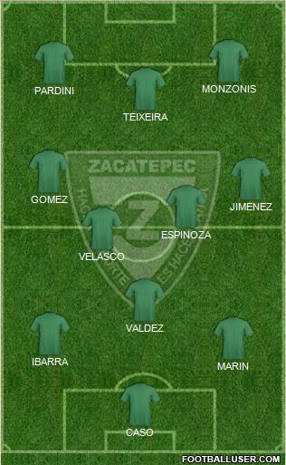 Club Cañeros de Zacatepec 3-4-3 football formation