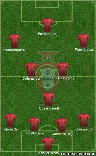 Portugal 4-3-3 football formation