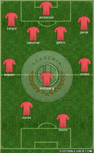 C Academia FC 4-4-1-1 football formation