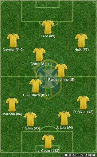 Brazil 4-3-3 football formation