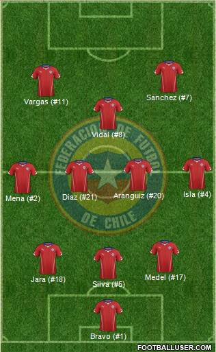 Chile 3-4-3 football formation