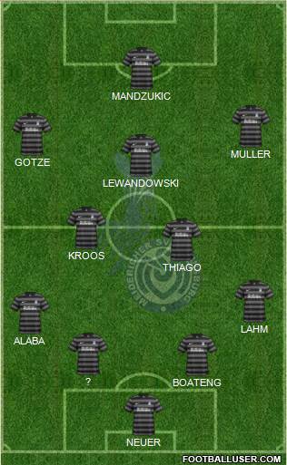 MSV Duisburg 5-4-1 football formation
