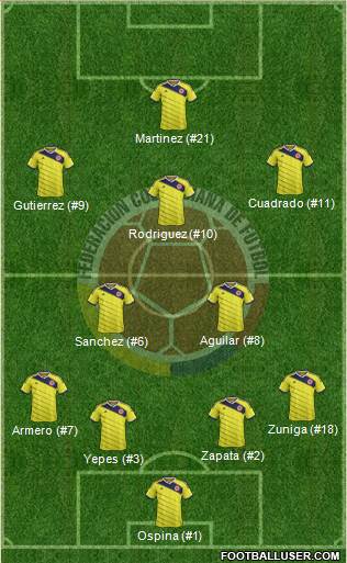 Colombia 4-2-3-1 football formation