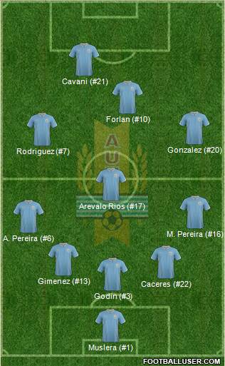 Uruguay 5-3-2 football formation