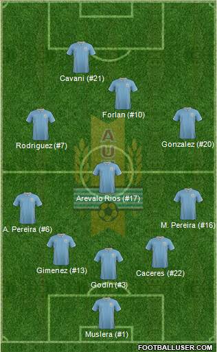 Uruguay 5-3-2 football formation