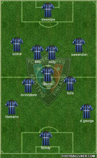 FC Inter Turku 4-3-2-1 football formation