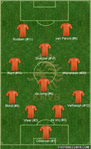 Holland 4-4-2 football formation