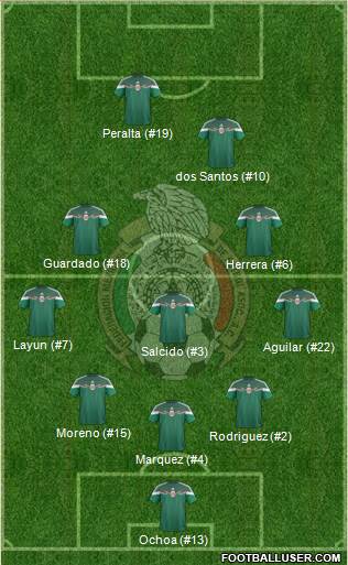 Mexico 5-3-2 football formation