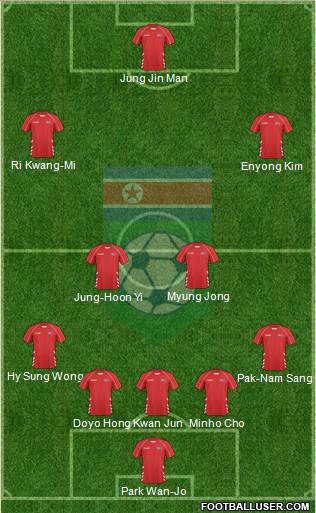 Korea DPR 5-4-1 football formation