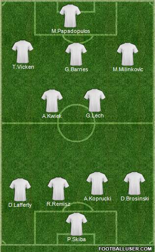 New South Wales Institute of Sport football formation