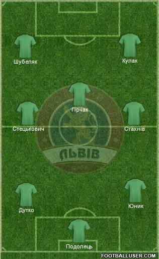 FC Lviv 4-2-1-3 football formation