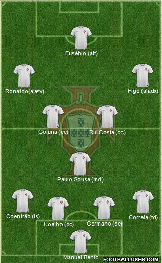 Portugal 4-3-3 football formation