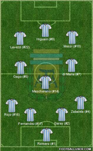 Argentina 4-3-3 football formation