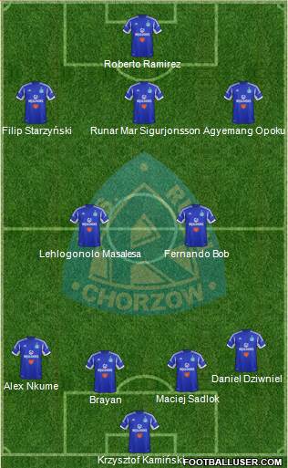 Ruch Chorzow 4-1-3-2 football formation