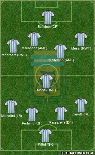 Argentina 4-1-4-1 football formation