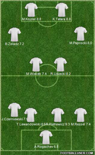 New South Wales Institute of Sport 4-5-1 football formation