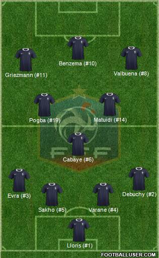 France 4-3-3 football formation