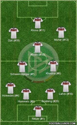 Germany 4-5-1 football formation