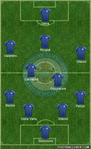 San Marino 4-4-1-1 football formation