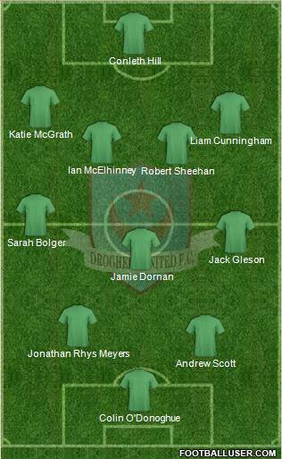 Drogheda United 4-3-2-1 football formation