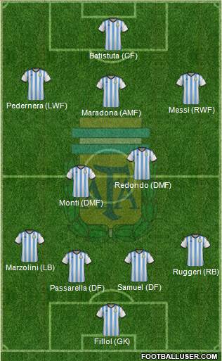 Argentina 4-2-3-1 football formation