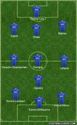 Chesterfield 4-3-3 football formation
