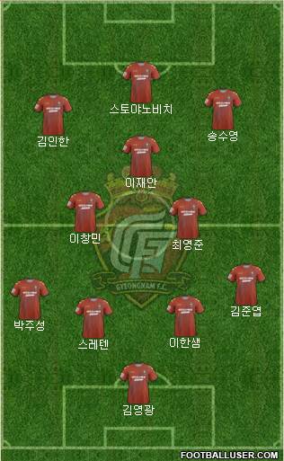 Gyeongnam FC football formation