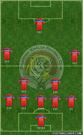 Balestier Khalsa FC 5-4-1 football formation