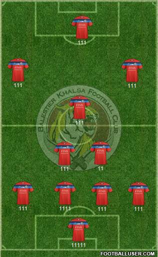 Balestier Khalsa FC 4-2-3-1 football formation