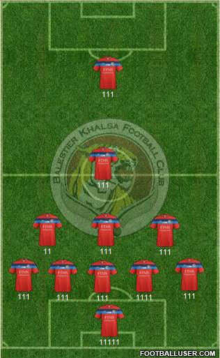 Balestier Khalsa FC 5-3-2 football formation