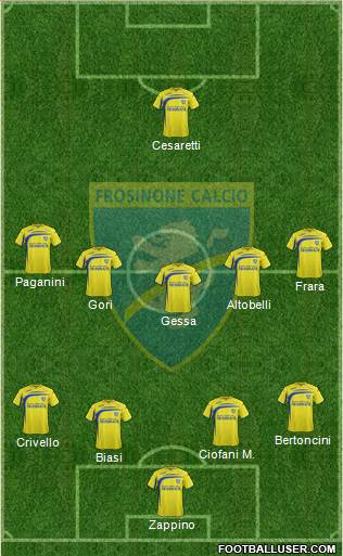 Frosinone 4-2-2-2 football formation