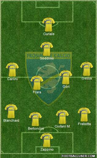 Frosinone football formation