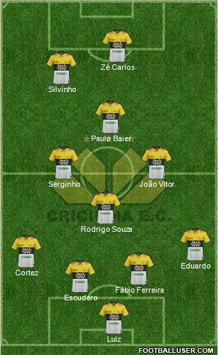 Criciúma EC 4-4-2 football formation