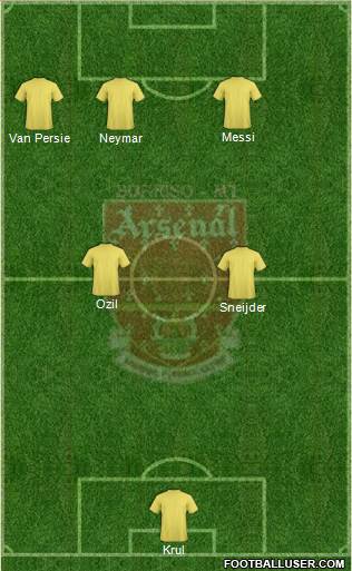 Arsenal FC 4-2-4 football formation