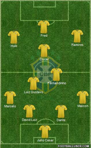 Brazil football formation