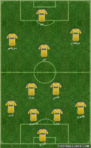 Gold Coast United football formation