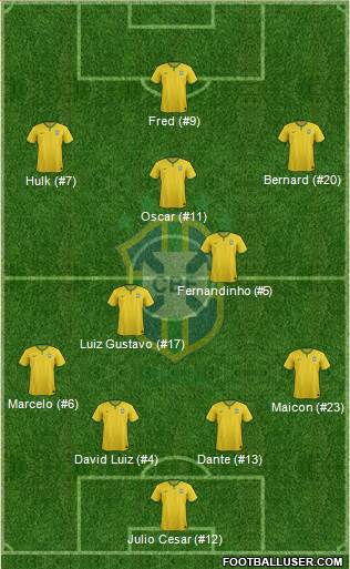 Brazil 4-3-3 football formation